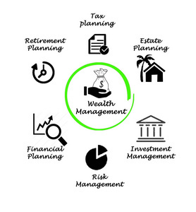 財(cái)富管理的核心組成 投資咨詢的關(guān)鍵角色